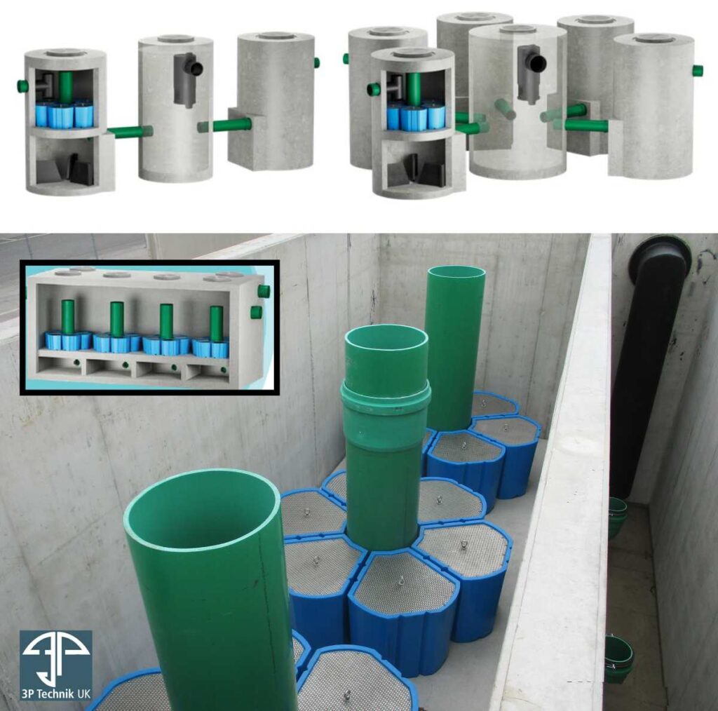 3P HydroSystem 1500 can be linked together in various designs.